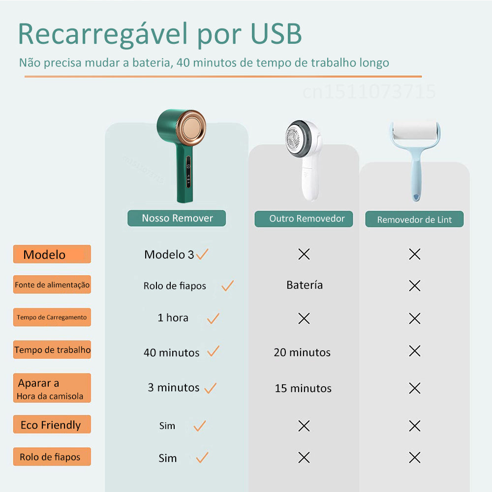 RemoveBall ™ / Removedor de Bolinhas e Fiapos em Roupas, Lençóis , Luvas , Toalhas , Pelúcia e etc